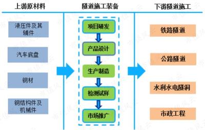 刚挂牌新三板就赶上北交所,股价飙涨3倍,董监高闪电套现3300万!五新隧装,最大的风险点已现!